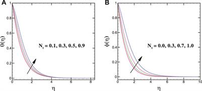 Energy transport features of Oldroyd-B nanofluid flow over bidirectional stretching surface subject to Cattaneo–Christov heat and mass fluxes